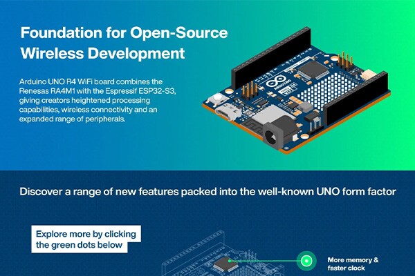 Foundation for Open-Source Wireless Development Infographic